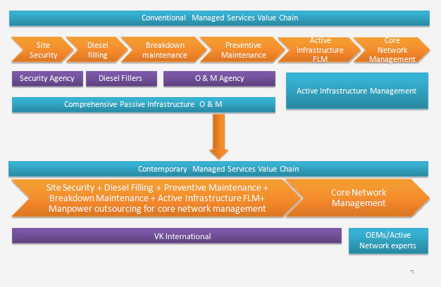 ms-value-chain-digram-(1)